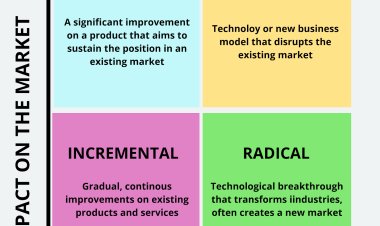 Emergence of incremental technological innovation