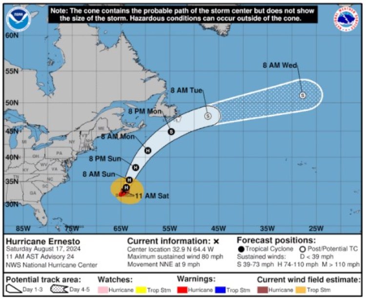 Hurricane Ernesto 2024 Hits Bermuda